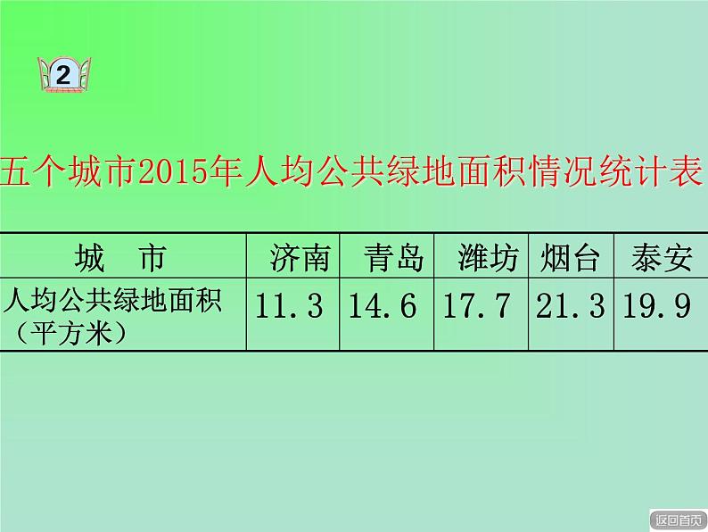四年级下册数学课件-8.2选择条形统计图 |青岛版(五年制)第4页