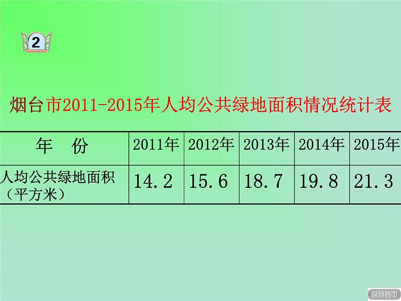 四年级下册数学课件-8.2选择条形统计图 |青岛版(五年制)第5页