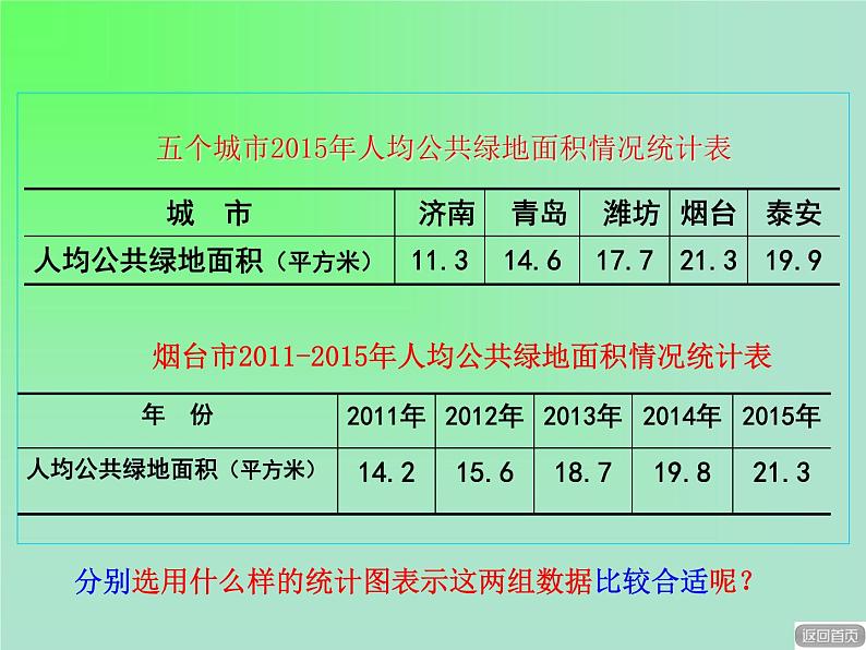 四年级下册数学课件-8.2选择条形统计图 |青岛版(五年制)第6页