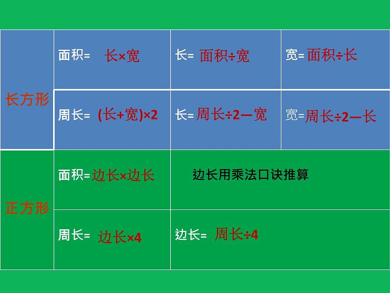 三年级数学下册课件-5.2 长方形和正方形的面积(25)-人教版03