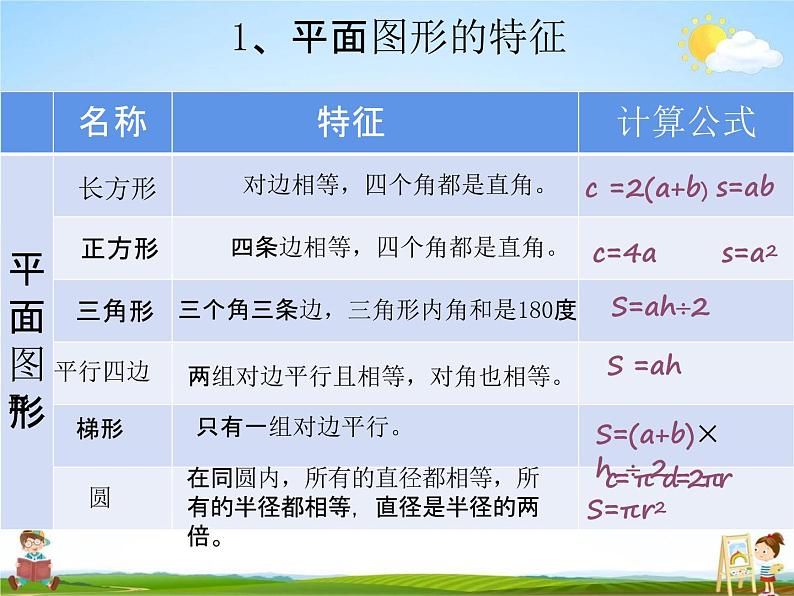 青岛版五年制数学五年级下册《总复习 图形的认识与测量》课堂教学课件PPT第4页