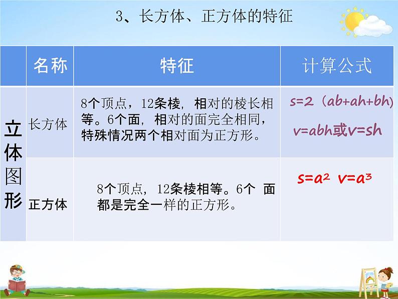 青岛版五年制数学五年级下册《总复习 图形的认识与测量》课堂教学课件PPT第6页