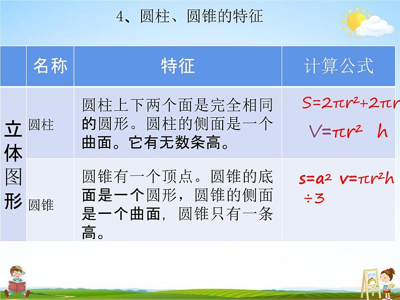 青岛版五年制数学五年级下册《总复习 图形的认识与测量》课堂教学课件PPT第7页