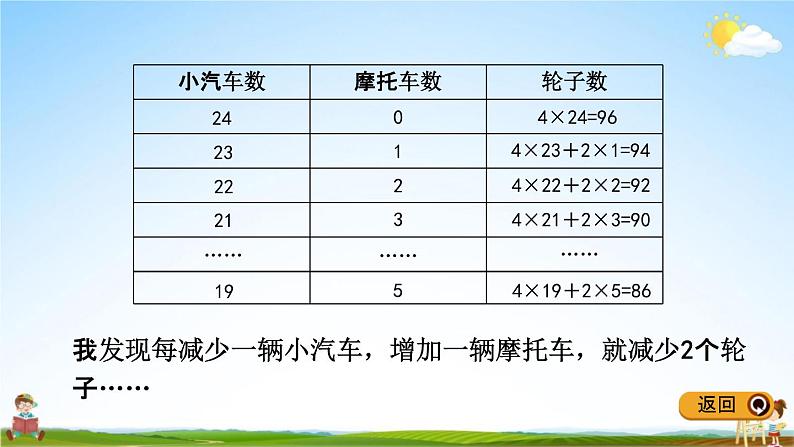 青岛版五年制数学五年级下册《2-4 智慧广场》课堂教学课件PPT04