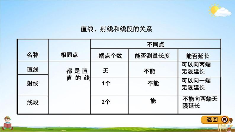 青岛版五年制数学五年级下册《总复习2-1 平面图形的认识》课堂教学课件PPT05