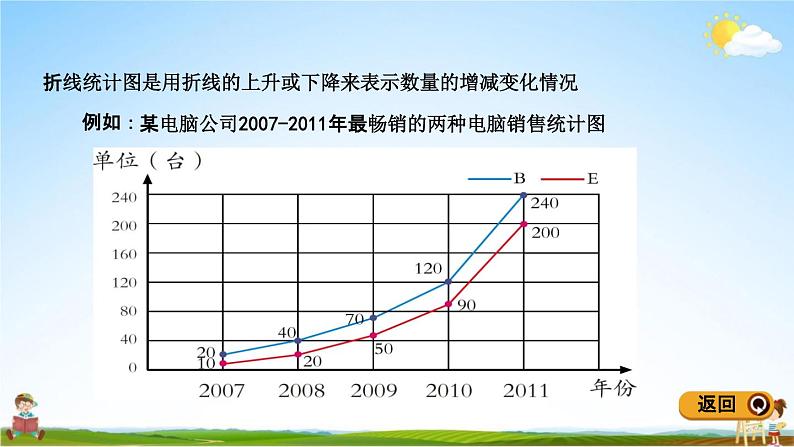 青岛版五年制数学五年级下册《总复习4-2 数形结合》课堂教学课件PPT04