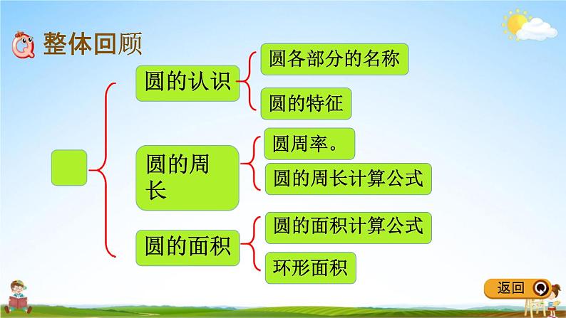 青岛版五年制数学五年级下册《1-4 回顾整理》课堂教学课件PPT第2页