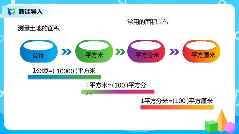 人教版小学数学四年级上册2.2《认识平方千米》PPT课件+教学设计+同步练习02