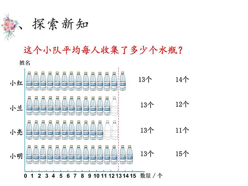 四年级数学下册课件-8.1平均数3-人教版05
