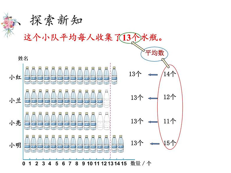 四年级数学下册课件-8.1平均数3-人教版06