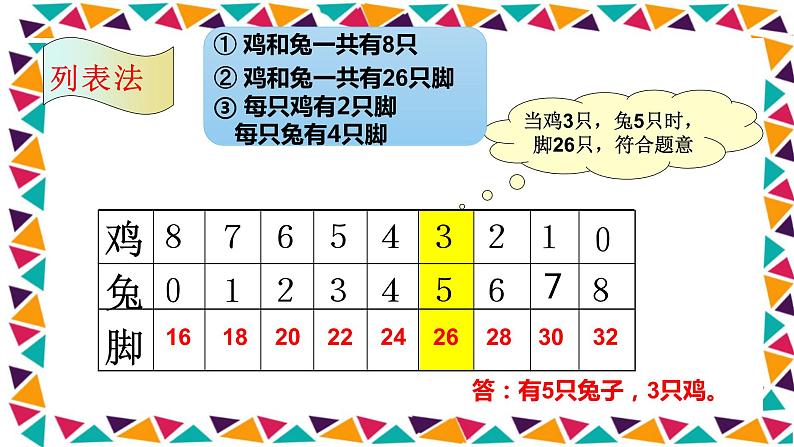 四年级数学下册课件-9 数学广角—鸡兔同笼-人教版(共15张PPT)第6页