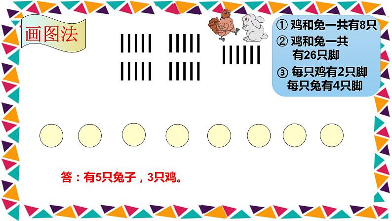 四年级数学下册课件-9 数学广角—鸡兔同笼-人教版(共15张PPT)第7页