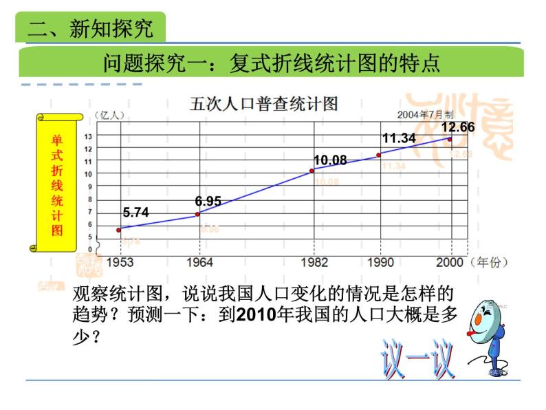 冀教版小学数学五下 7.3复式折线统计图 课件07