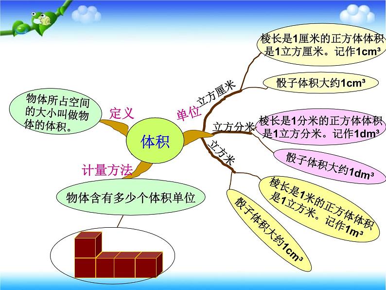 冀教版小学数学五下 5.1.2长方体的体积 课件第1页