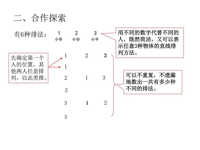 小学数学青岛版五四制四年级下册 智慧广场 排列 课件第4页