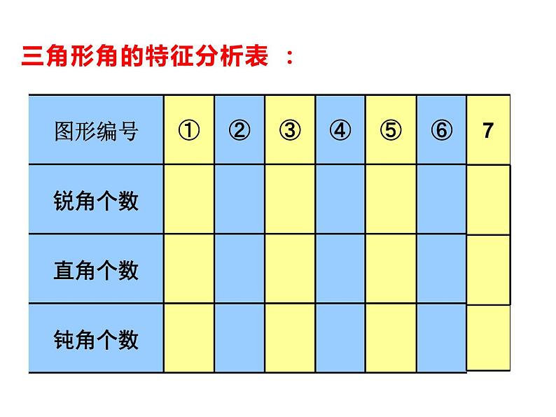 四年级数学下册课件 - 5.2 三角形的分类 - 人教版(共15张PPT)04
