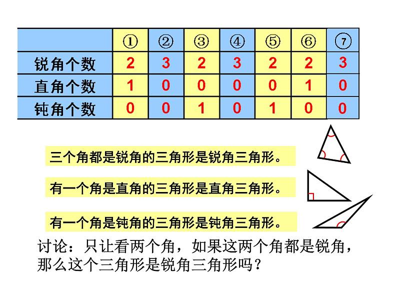 四年级数学下册课件 - 5.2 三角形的分类 - 人教版(共15张PPT)06