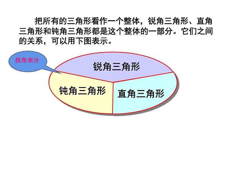 四年级数学下册课件 - 5.2 三角形的分类 - 人教版(共15张PPT)07