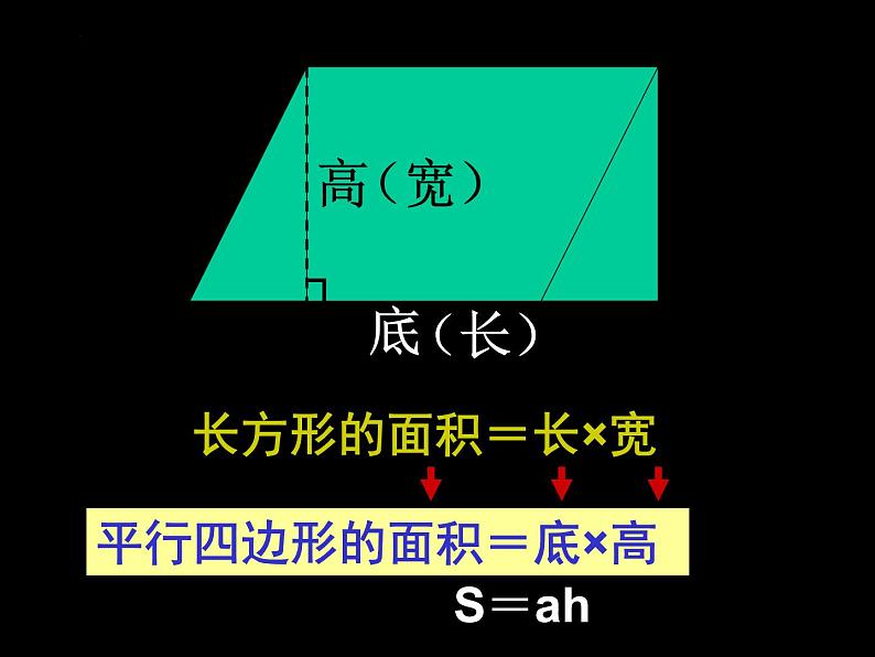 2021-2022学年六年级下册数学7.2.4平面图形的周长和面积(课件)第6页