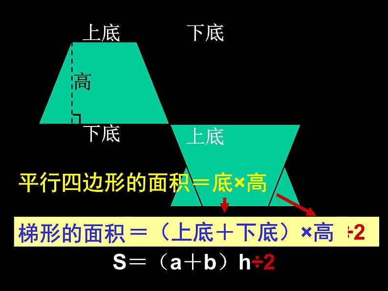 2021-2022学年六年级下册数学7.2.4平面图形的周长和面积(课件)第8页