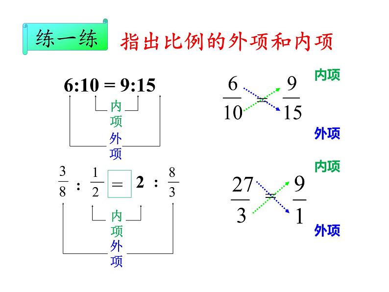 六年级数学下册课件-4.1.2 比例的基本性质 -人教版(共15张PPT)第7页
