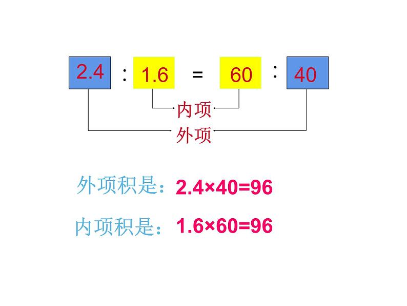 六年级数学下册课件-4.1.2 比例的基本性质(12)-人教版第6页