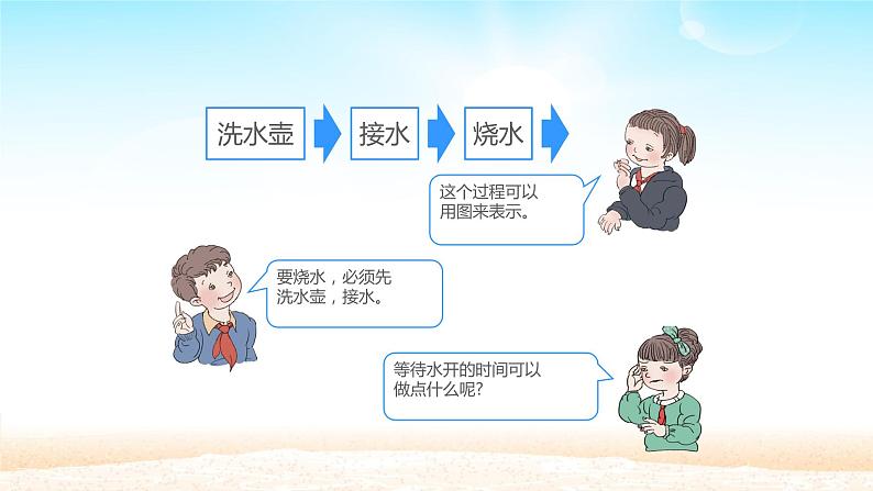四年级数学上册课件-8. 数学广角——优化(48)-人教版(共25张ppt)04