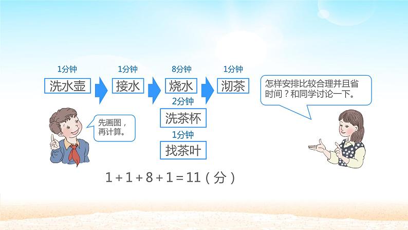 四年级数学上册课件-8. 数学广角——优化(48)-人教版(共25张ppt)05