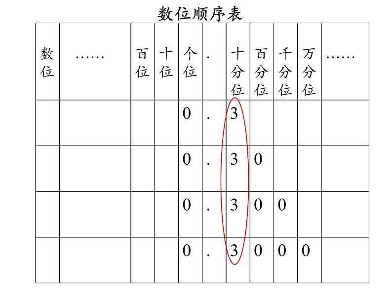 四年级数学下册课件-4.2.1小数的性质21-人教版(19张PPT)08