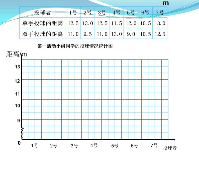 小学数学 北京版 五年级上册 复式条形统计图部优课件04