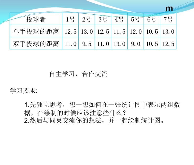 小学数学 北京版 五年级上册 复式条形统计图部优课件05