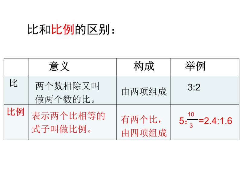 小学数学 北京版 六年级下册 比例的意义 部优课件05