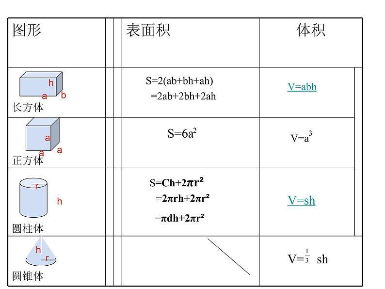 苏教版六下数学 7.2.6立体图形的表面积和体积(1) 课件第6页