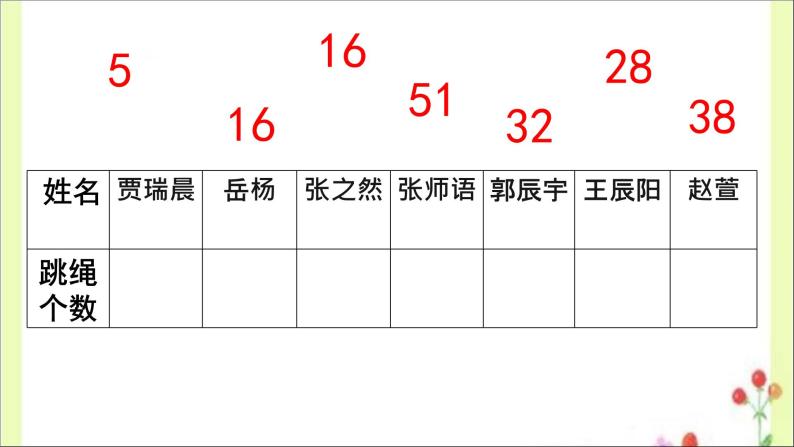 小学数学 北京版 一年级下册 数的顺序和大小的比较 数的比较—多一些少一些多得多少得多部优课件03