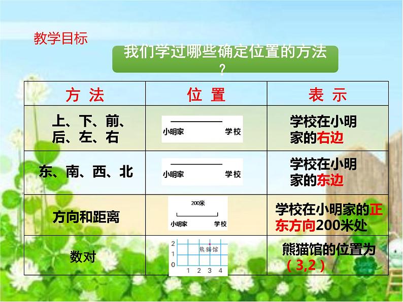 六年级下册数学课件-7.2.9 图形与位置 |苏教版02