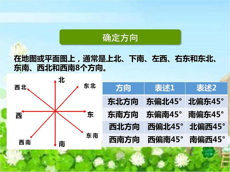 六年级下册数学课件-7.2.9 图形与位置 |苏教版03