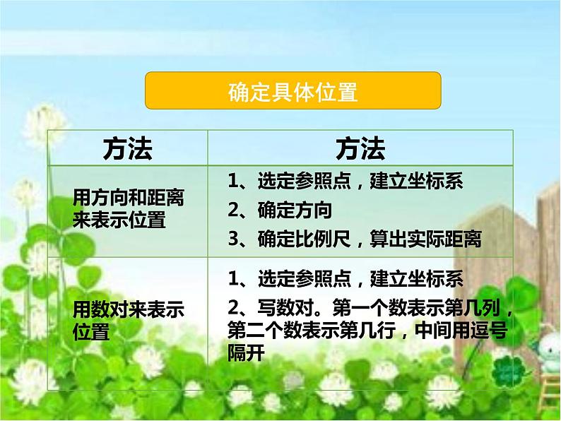 六年级下册数学课件-7.2.9 图形与位置 |苏教版06
