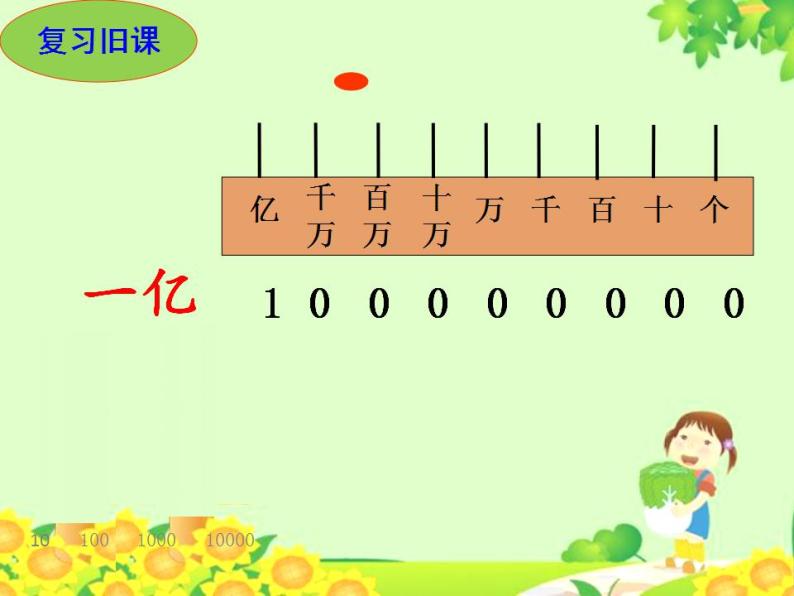 小学数学 苏教版 四年级下册 一亿有多大 部优课件03