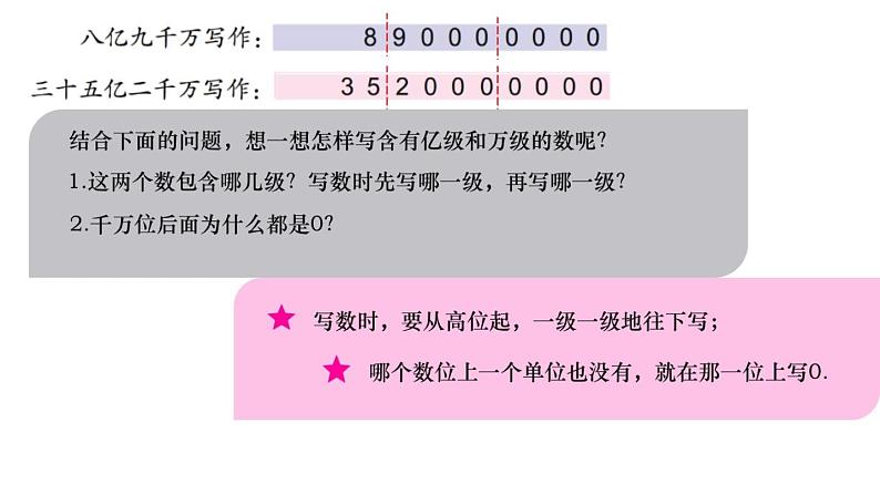 小学数学 苏教版 四年级下册 4认识含有亿级和万级的数部优课件06