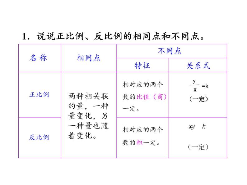 六年级数学下册课件-4.3.3 用比例解决问题10-人教版02