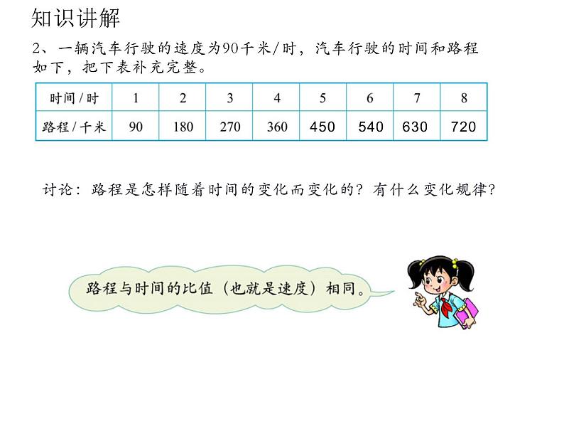 六年级数学下册课件-4.2.1 正比例16-人教版(共15张ppt)05
