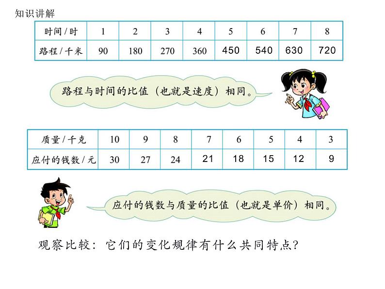 六年级数学下册课件-4.2.1 正比例16-人教版(共15张ppt)07
