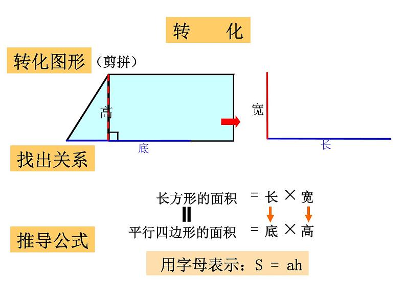 小学数学 青岛版 五年级上册 梯形的面积)部优课件第3页