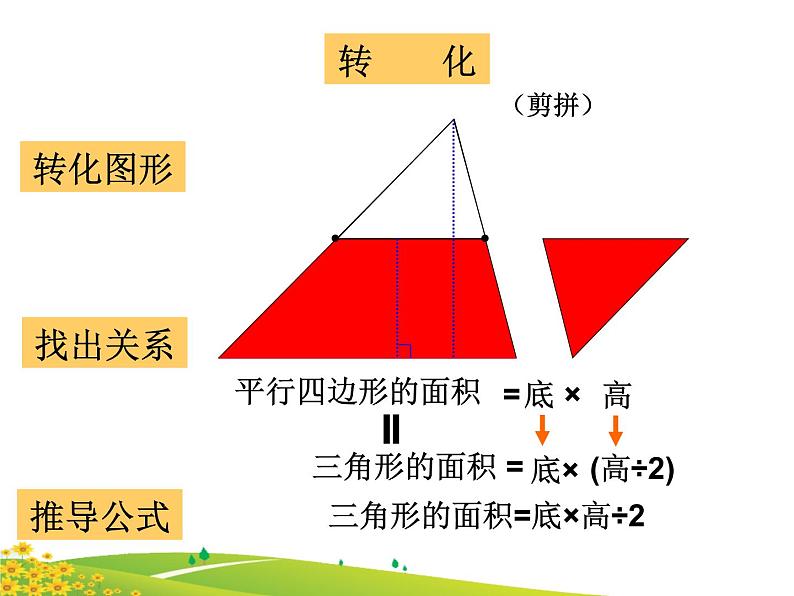 小学数学 青岛版 五年级上册 梯形的面积)部优课件第7页