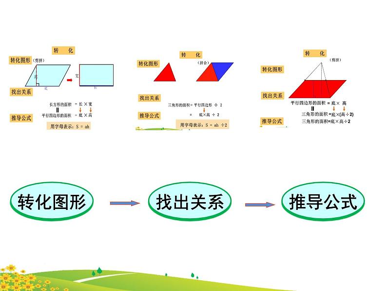 小学数学 青岛版 五年级上册 梯形的面积)部优课件第8页