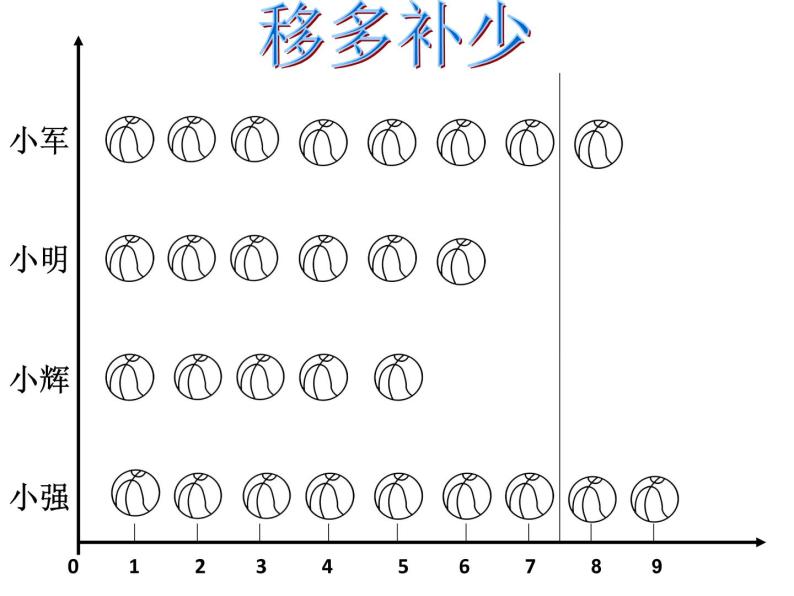 四年级下册数学课件 7.2 平均数 北京版04