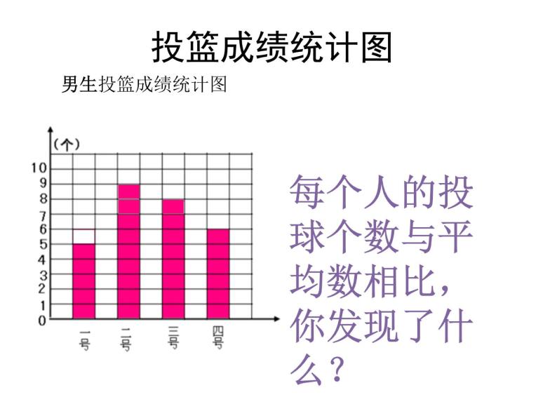 四年级下册数学课件 7.2 平均数 北京版08
