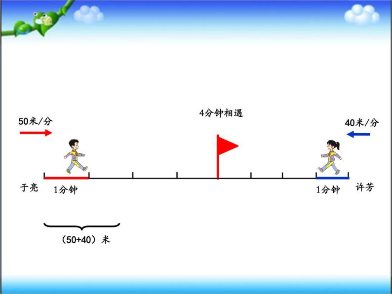 四年级下册数学课件 5.1 相遇问题 北京版（共21张PPT）06