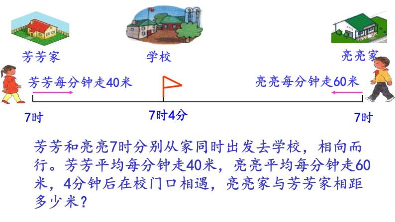 四年级下册数学课件 5.1 相遇问题 北京版  （13张PPT）04