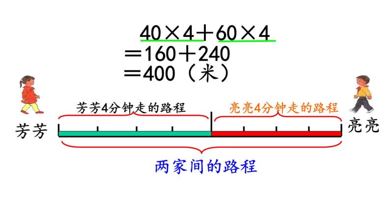 四年级下册数学课件 5.1 相遇问题 北京版  （13张PPT）05